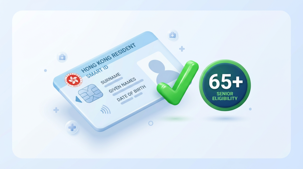簡單圖形設計顯示一張仿香港身份證,旁邊帶有「65+」標示及綠色剔號,代表只要年滿65歲並持有有效香港身份證,即符合長者醫療券的申請資格。